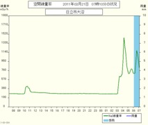 �j�����̍ۂɃ��A���A��������u�o��킯�ł��B