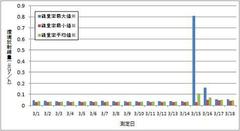 ���Z���_���l�̊j�e���E�l�H�n�k��@���א��B���̂Q