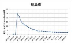 �R�P�P�p�j�b�N�v��F�u���ꂩ����{�́A�ǂ��Ȃ�̂ł��傤���H�v