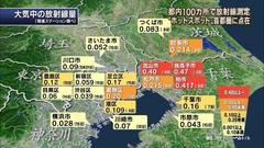 ���ː��ʃp�j�b�N�ǌ�Q�̜늳�҂̕���