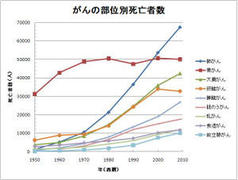 �����ÁA����ی��A�B����