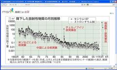 ����ʔ픘��J���F����A�Ȃɂ��ǂ̂悤�ɓ����Ăǂ̂��炢����������̂ł����H