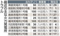 Η͔dXɌ̏Œ~B(kł͐͂BjFT{^[Wł͂ȂłˁH