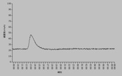 ���{��`���ǁi�Q���ǁj�̋�ԕ��ː��ʂ�3��26��14��������s�[�N�ɋ}�㏸���Ă��܂��ˁB