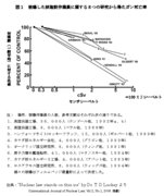 �L���E����̔픚�҂͒Z�����H