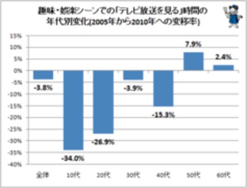 2012.5.5�@���`���[�h�E�R�V�~�Y����u���� �u���{�Ɨ��Q�v�����J���܂��B