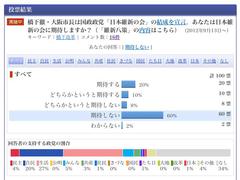 Yahoo:�R�X�v�������g�}�Ɋ��҂��Ȃ����U�O���B�x�����鐭�}�́u�����̐����v���Q�V���Ńg�b�v