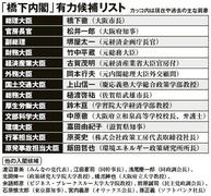 �n�V�V�^���{�ېV�̉�ƕ����@�ǉ����