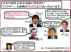 �u���̉��ېV�̉�v�ƕ������͂̊֌W