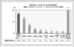 �����̐����̓l�b�g�ł̓_���g�c�̍��x���������ǍJ�̎v�l��~B�w���N�͎����x�����唼���Ƃ����͖̂{���H