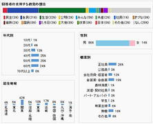 �t�W�T���P�C�̐��}�x�����u���_�����v�͐M���Ă͂Ȃ�Ȃ�