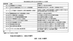 �X�䂤���搶�F��c�����ɂȂ��Ă���̑ΊO�x�����̑��z�͈ב։���Ȃǂ��܂߂�ƂR�P���P�P�O�R���~�B