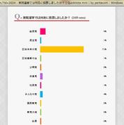 �s���I���|�X�^�[�쐬�̂��肢�@