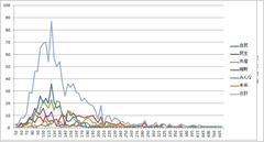 �P�Q�E�P�U�s���I���F��������؂��K�v�ł��ˁB