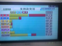 ���É��s���I�F�V���Q�@�s���I���̕z�΂��ł���Ă���B