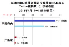 �R���Q�@��I�s���I���ɂ���