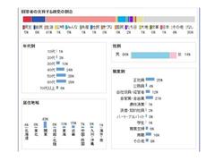 ���_�����Љ�s���I���΍�ψ���F�A���[�����v