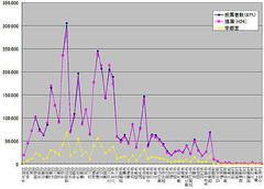 �s�m���I�F�u�P���Ɋe�I����̕[�̂U�V���𒖐��̓��[�ɂ����B�F�s�{���͂P�T���B�v���̔䗦�ŕ[��...