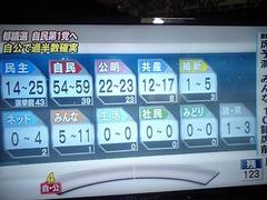  �͂��͂��A�����̐l�i�U������J�B