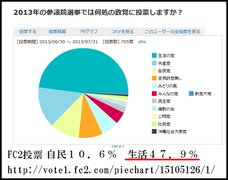 �Q�@�I�F���ꂪ�{���̎����x�����B�����̂P�O�D�S���B�������S�X���I