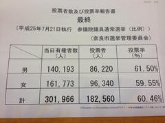 �ޗǎs�̊J�[����