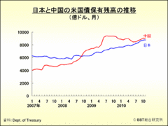 �������́A����������Ύ����I�ɏ��҂���邵�A���q���t����B�f�^�����ȗ��_�Ń~�X���[�h�����Ă���ˁB